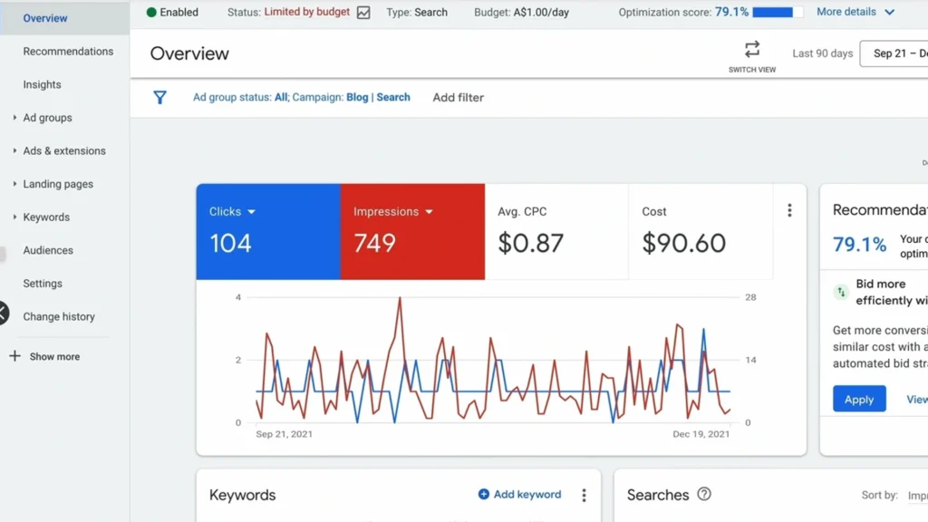 Google Ads kampány eredmények – kattintások, megjelenések és CPC adatok
