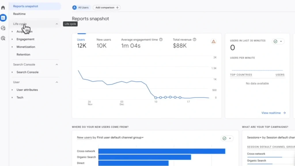 Google Analytics forgalom növekedés riport – organikus és fizetett látogatók