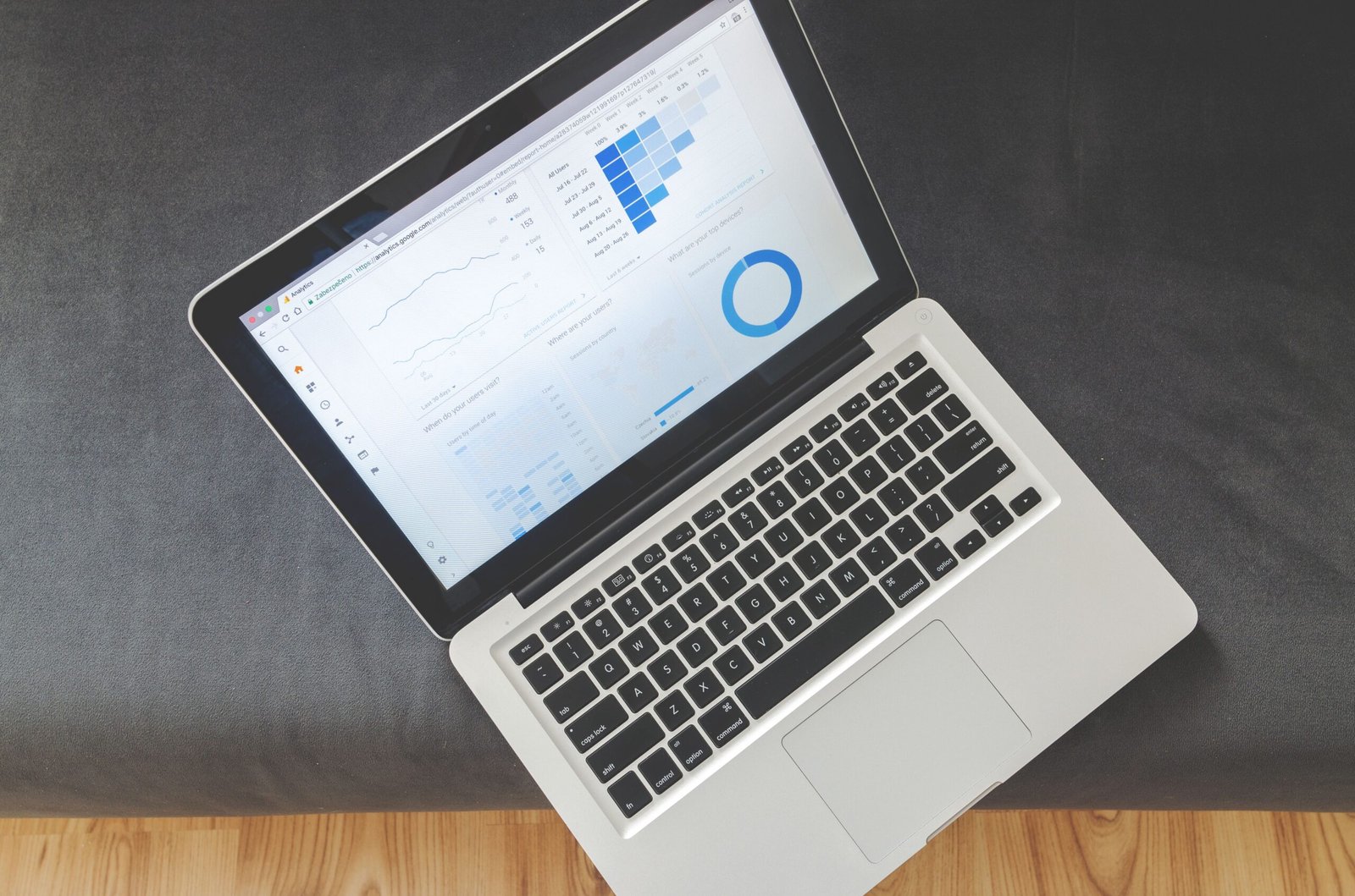 SEO riport irányítópult diagramokkal és forgalmi adatokkal